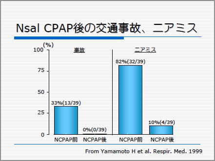 図　CPAP治療患者と未治療患者の比較